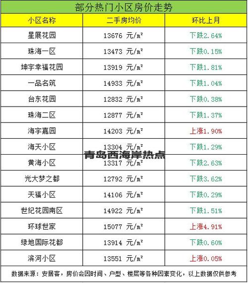 青岛市北区新楼盘房价 青岛红岛最新新房价格-第2张图片-其人生活百科