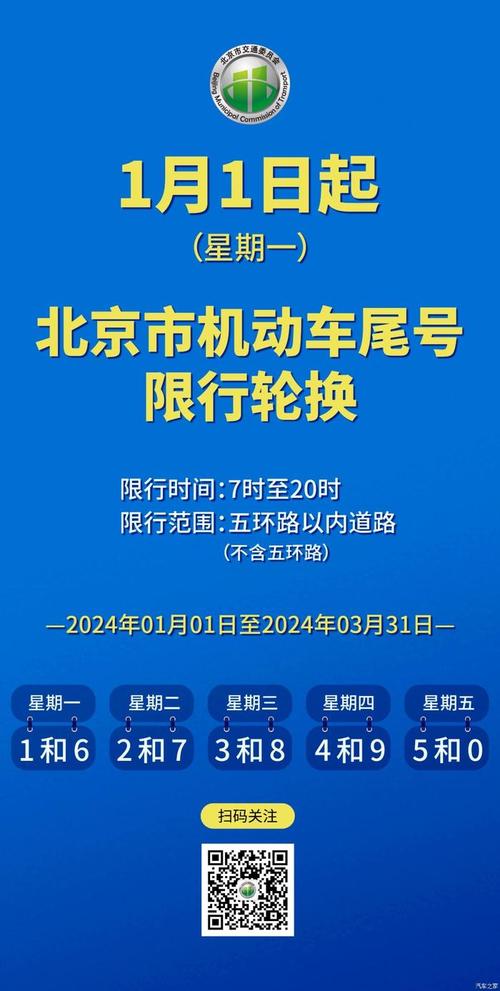 北京今日车辆限行尾号 今日限行车辆尾号是多少-第1张图片-其人生活百科