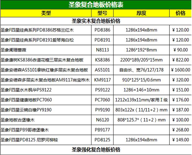 大自然地板价格表一览及图片 大理石地板价格-第1张图片-其人生活百科