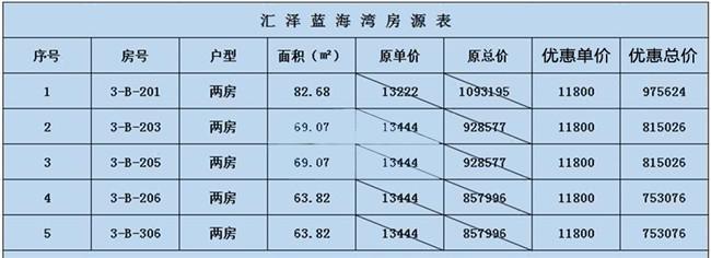 海南陵水别墅价格 海南别墅价格-第2张图片-其人生活百科