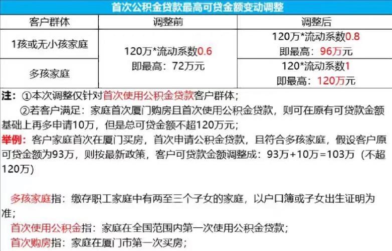 厦门市公积金基数调整 2024年厦门市住房公积金7月调整基数-第1张图片-其人生活百科