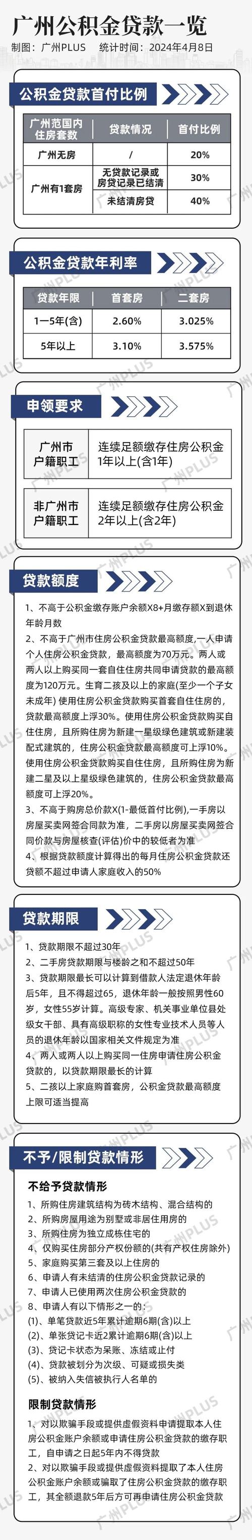 公积金省内异地买房可以贷款吗 异地申请住房公积金贷款条件-第1张图片-其人生活百科