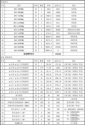 格力机房专用空调型号 机房专用精密空调排名-第1张图片-其人生活百科