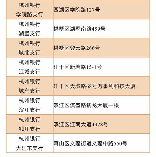 鄞州区公积金提取地址 公积金提取办理点地址-第1张图片-其人生活百科