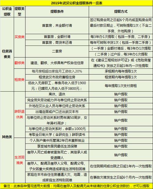 鄞州区公积金提取地址 公积金提取办理点地址-第2张图片-其人生活百科