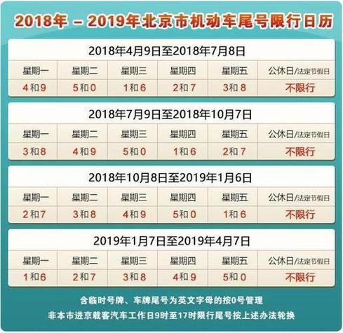 限号2023年最新限号时间北京 北京限号2023年最新限号时间表查询-第1张图片-其人生活百科