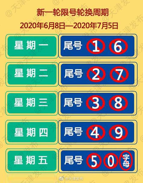 北京车辆限行尾号轮换时间表2024年7月 北京车辆限行尾号轮换时间表-第1张图片-其人生活百科