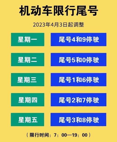 2024年北京限号轮换时间表 2024北京限号轮换图-第1张图片-其人生活百科