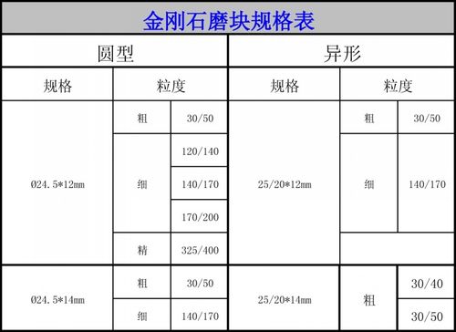 金刚石的价格是多少钱一克 金刚石颗粒价格-第1张图片-其人生活百科