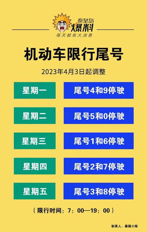 秦皇岛今日限号是多少 秦皇岛限行查询-第1张图片-其人生活百科