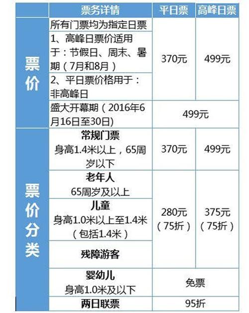 迪士尼快速通道票怎么购买 迪士尼单项快速票怎么买-第1张图片-其人生活百科