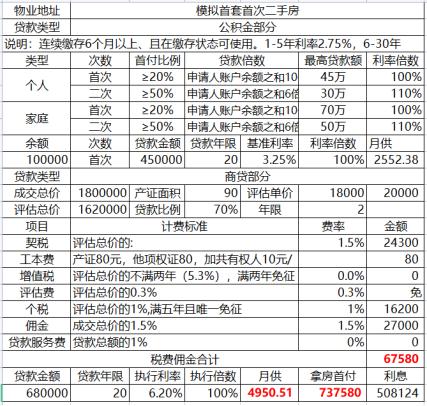 公积金贷款评估标准详解-第2张图片-其人生活百科