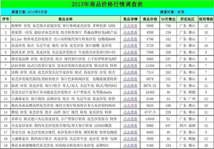 【全面解析多功能沙发价格：选购指南与实用建议】-第1张图片-其人生活百科