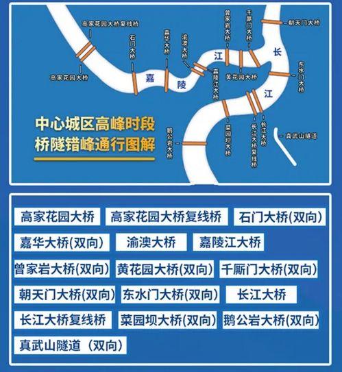 重庆高峰限行时间和范围 重庆限行时间和范围2024年最新标准-第1张图片-其人生活百科