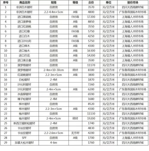 金丝楠木原木价格行情 金丝楠木原木树图片-第1张图片-其人生活百科