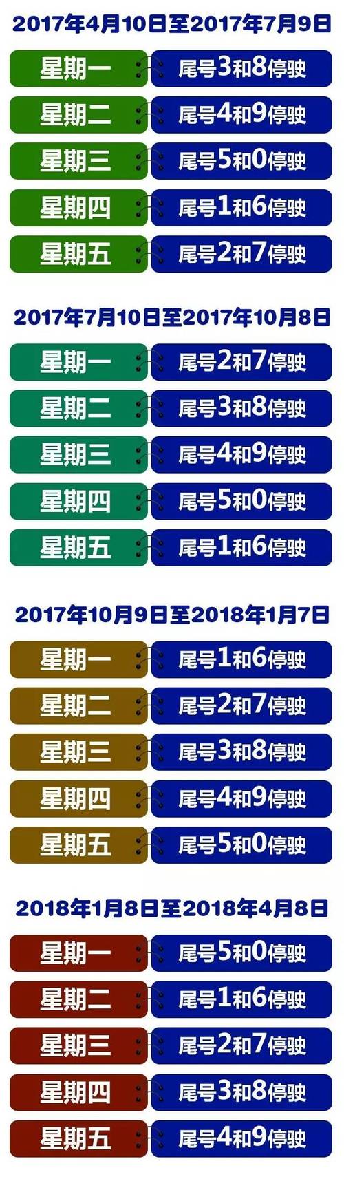 成都2023年4月23日限号的尾号和时间是多少 郑州4月23号限号是多少-第1张图片-其人生活百科