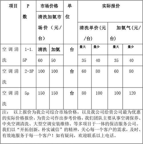 空调清洗价格明细价目 格力空调清洗价格明细-第2张图片-其人生活百科