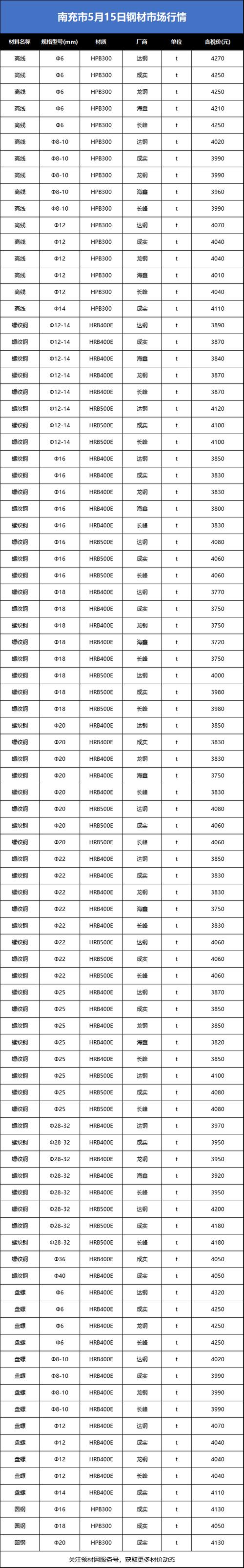 贵州钢材价格今日报价表 贵州钢材价格今日报价-第1张图片-其人生活百科