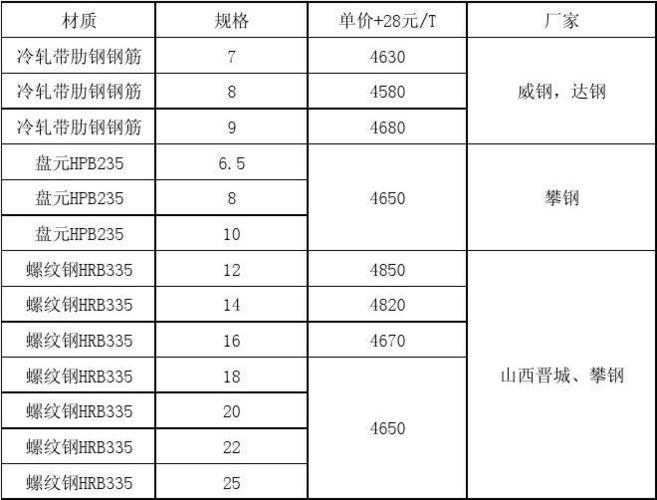 贵州钢材价格今日报价表 贵州钢材价格今日报价-第2张图片-其人生活百科