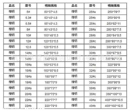 槽钢市场价格报价 槽钢市场价格多少钱一吨多少-第1张图片-其人生活百科