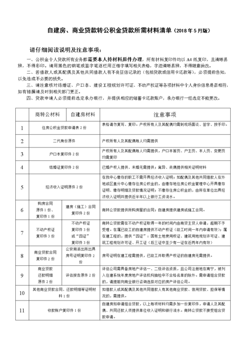 公积金贷款需要的材料 公积金贷款买房需要的材料-第1张图片-其人生活百科