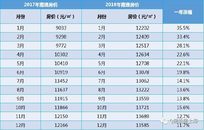 江苏南通最新房价表 南通新房房价-第1张图片-其人生活百科