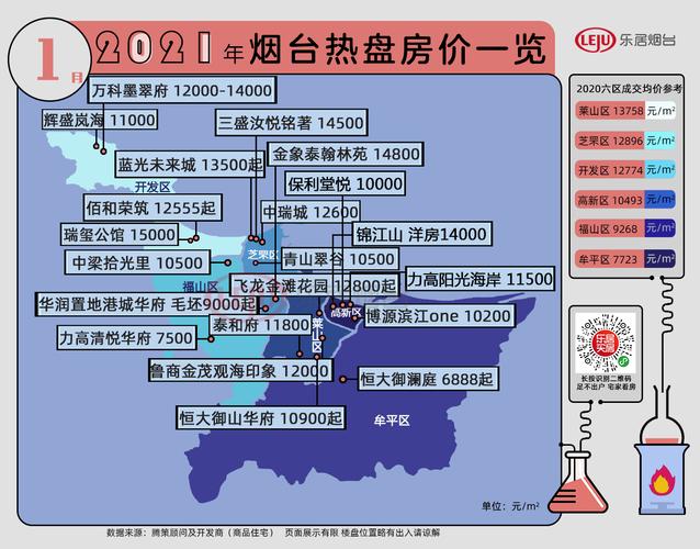 烟台莱州房价分析与展望：从当前趋势到未来前景-第1张图片-其人生活百科