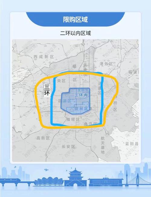 外省进入西安最新政策详解-第2张图片-其人生活百科