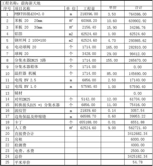 贵州地暖价格概览及影响因素分析-第1张图片-其人生活百科