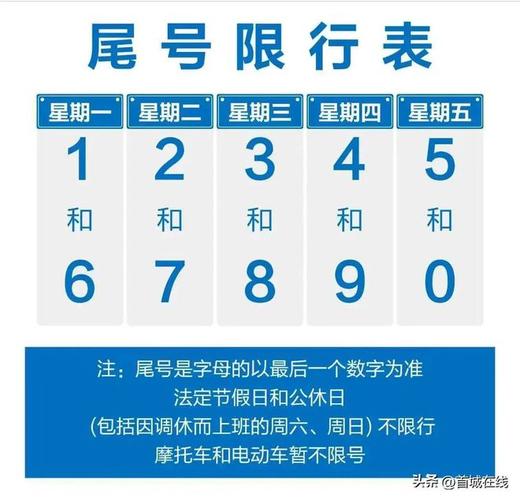 迁安2022最新限号措施及其实施细节-第2张图片-其人生活百科