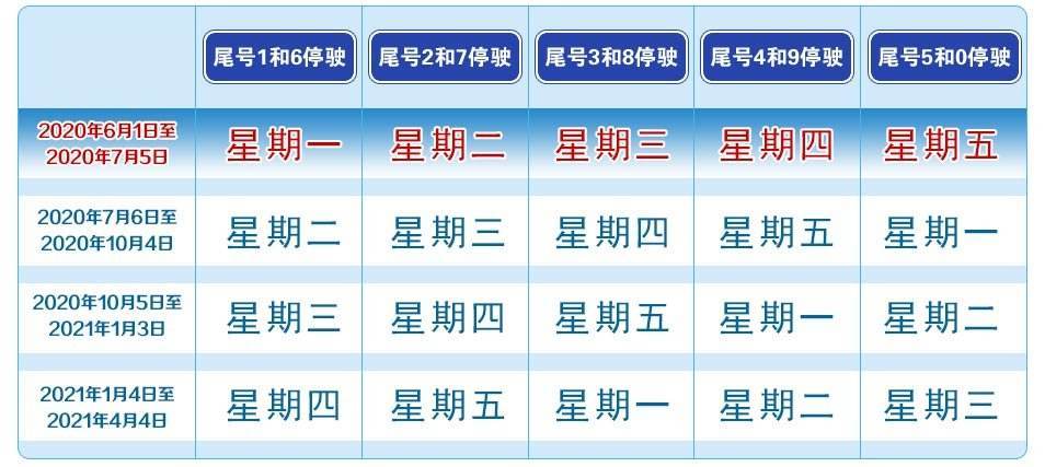 北京限号措施在2022年2月份的实施时间表详解-第1张图片-其人生活百科