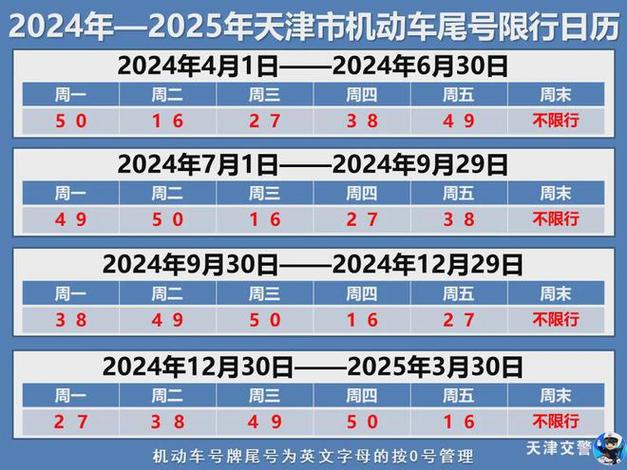 北京限号措施在2022年2月份的实施时间表详解-第2张图片-其人生活百科