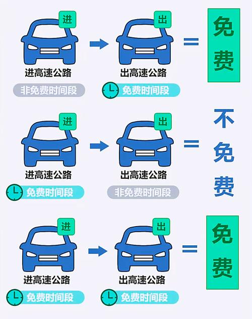 【揭秘真相：4月30日高速是否免费通行？】-第2张图片-其人生活百科