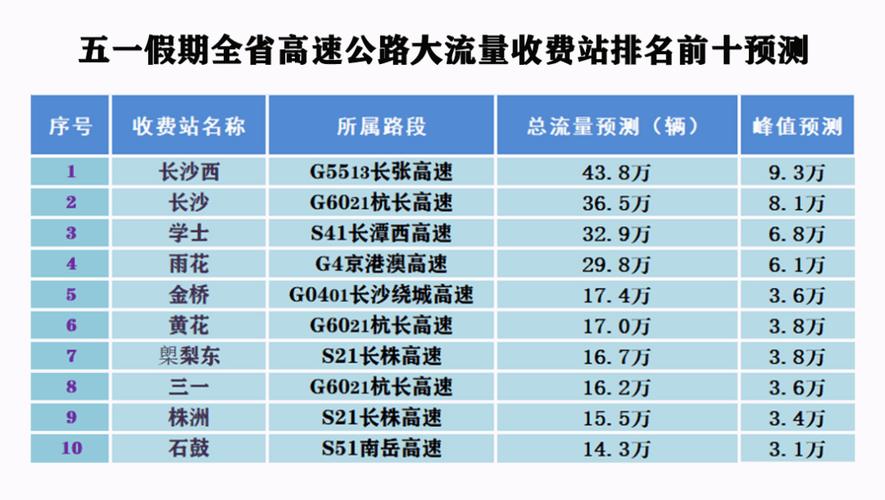 上海中环限行时间详解：几点到几点？-第1张图片-其人生活百科