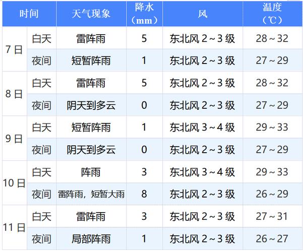 今日车尾号限行是多少 今天机动车限行尾号-第1张图片-其人生活百科