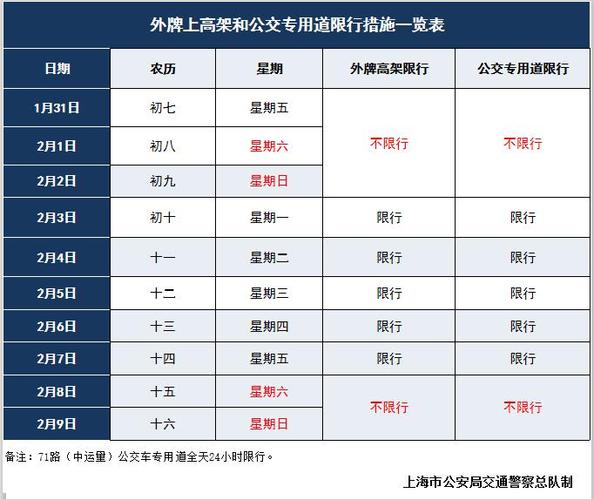 杭州高架外地车牌限行时间几点到几点 杭州高架区域牌照限行时间几点到几点-第1张图片-其人生活百科