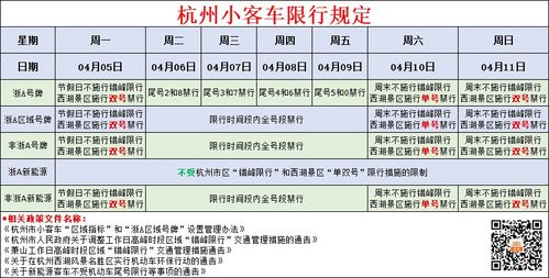 杭州高架外地车牌限行时间几点到几点 杭州高架区域牌照限行时间几点到几点-第2张图片-其人生活百科