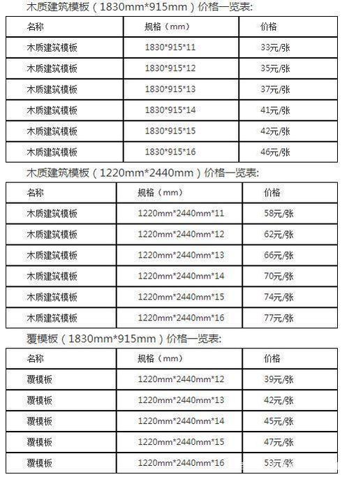 木方价格多少钱一方 木方价格今日报价表-第1张图片-其人生活百科