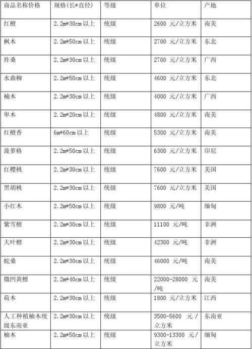 张家界三日游报团费用 张家界二日游报团价格-第1张图片-其人生活百科