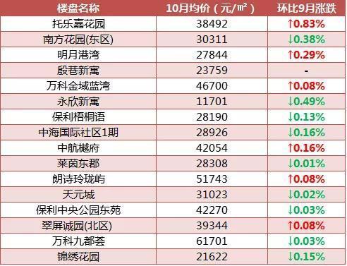 江宁房价网南京江宁二手房价格 南京江宁区二手房房价-第2张图片-其人生活百科