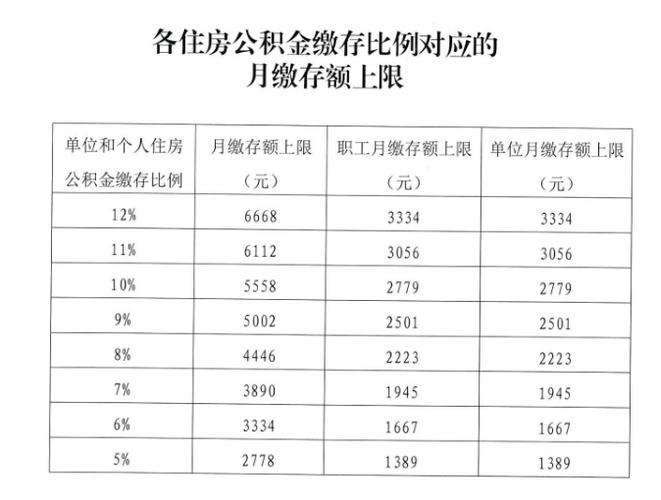 购买公积金基数可高于工资吗 深圳公积金基数可以高于员工工资吗-第1张图片-其人生活百科