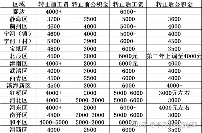 购买公积金基数可高于工资吗 深圳公积金基数可以高于员工工资吗-第2张图片-其人生活百科