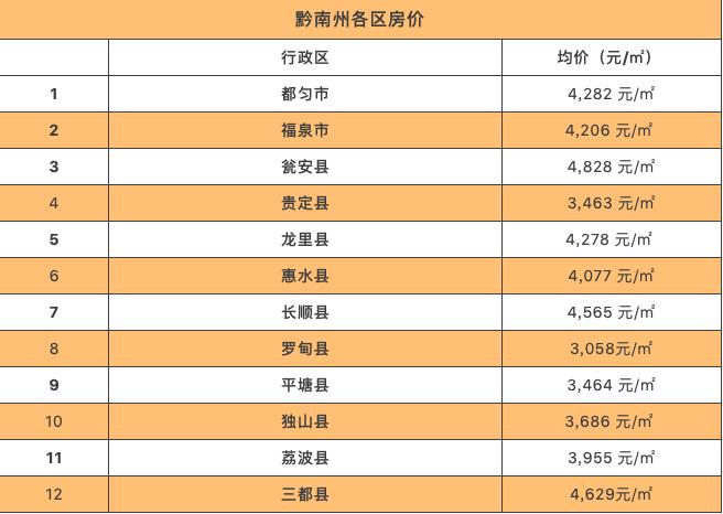 铜仁沿河房价 铜仁房价查询-第2张图片-其人生活百科