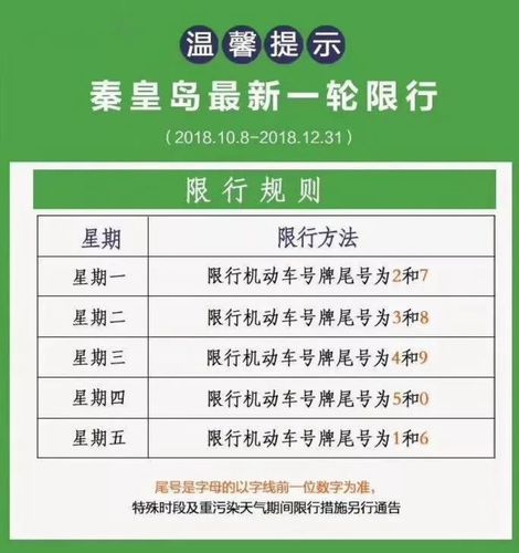 秦皇岛限号最新通知2023年 秦皇岛限号新规定-第2张图片-其人生活百科