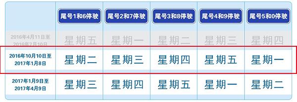 2024年石家庄限号最新消息 2024年最新限号一览表石家庄-第1张图片-其人生活百科