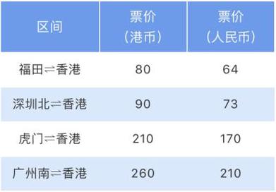 深圳北站可以直接过关去香港吗 深圳北坐高铁去香港怎么过关-第2张图片-其人生活百科