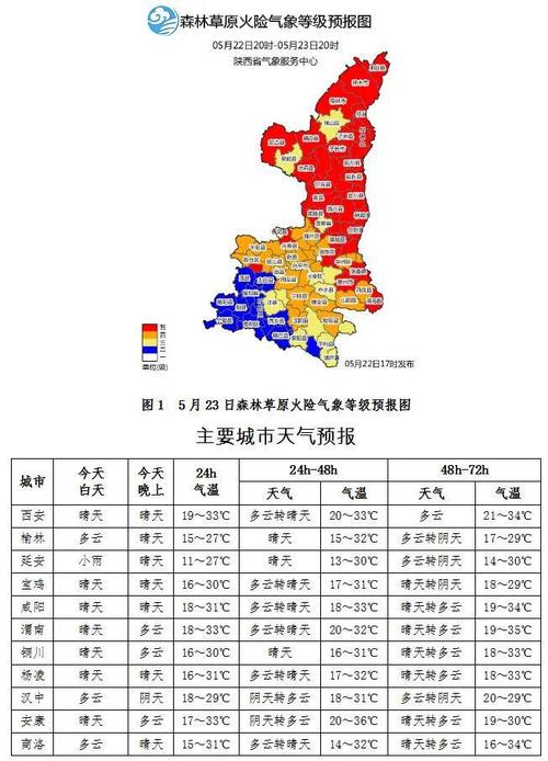 西安八月份的气候分析：炎热程度如何？-第2张图片-其人生活百科