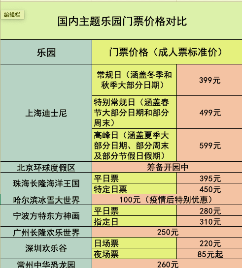 上海迪士尼票价多少钱一张 上海迪士尼不排队的vip票多少钱-第2张图片-其人生活百科