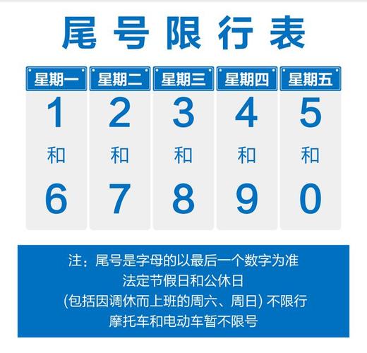 郑州周一限行尾号是多少 西安周一限行尾号是多少-第2张图片-其人生活百科