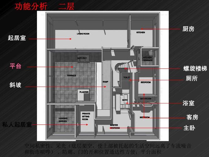 别墅功能分区图分析 别墅主卧的6个功能区-第2张图片-其人生活百科